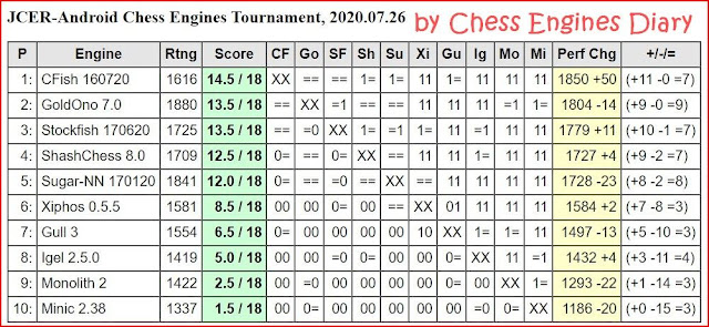 JCER - chess engines for Android - Page 11 - OpenChess