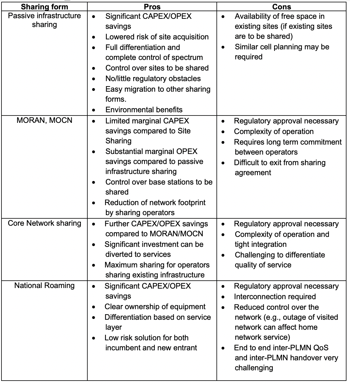 Infrastructure Blog Passive and Active Infrastructure Sharing