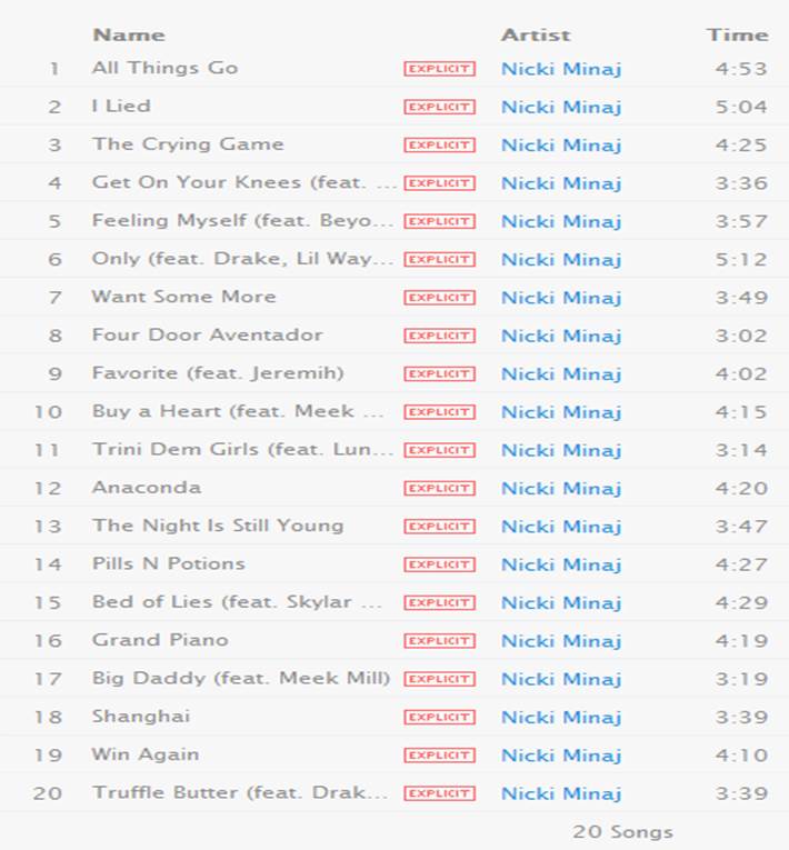 Download Cerita Hip Hop Contoh Yem