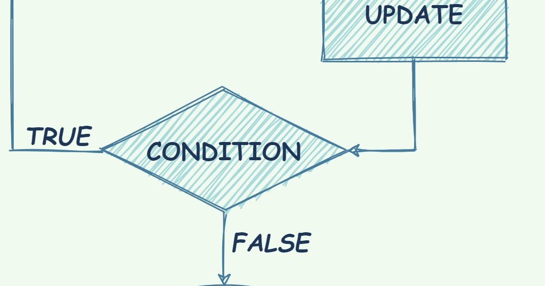 do while LOOP IN C/C++ image.