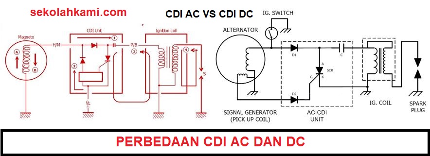 Mengenal 5 Perbedaan Cdi Ac Dan Dc - Hobi Motor