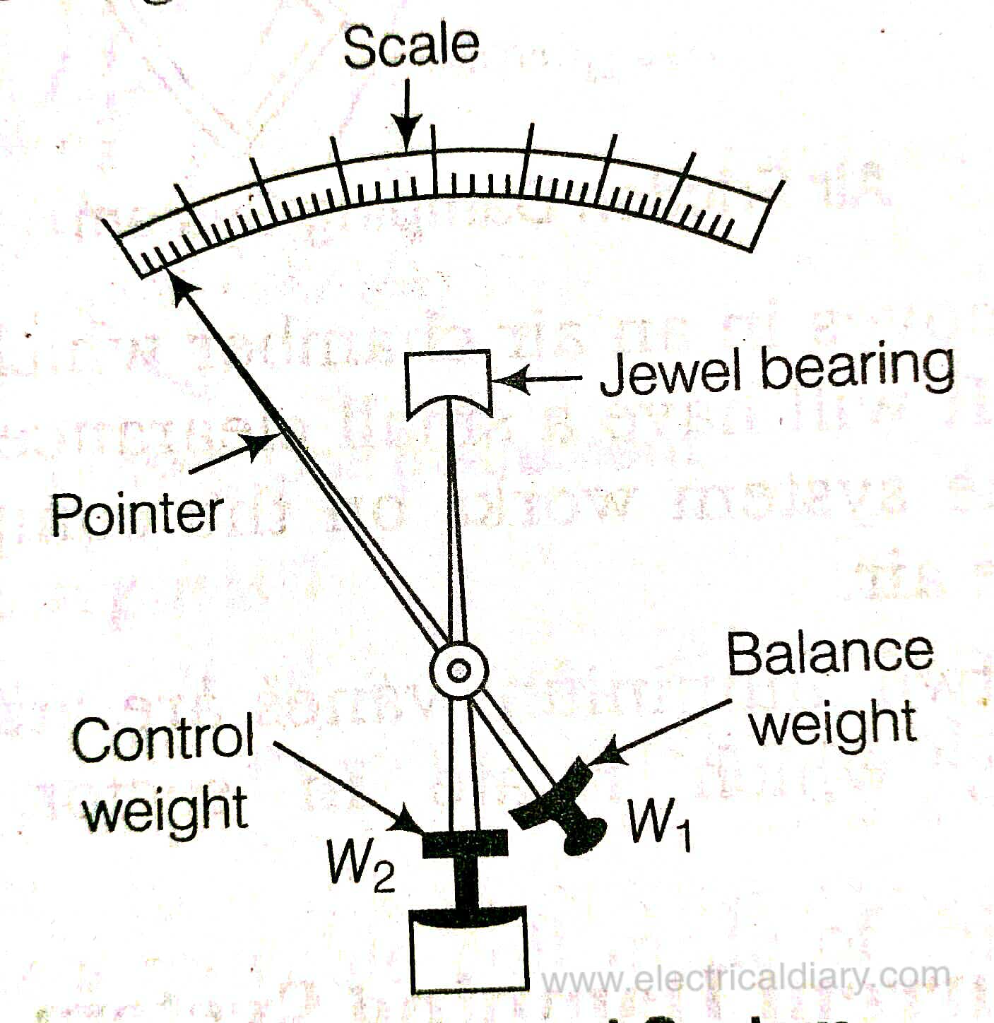 Electrical Measuring Instrument Analog and Digital Multimeter Electrical Diary