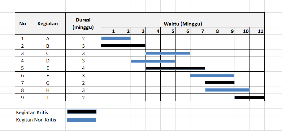 Contoh Jaringan Kerja