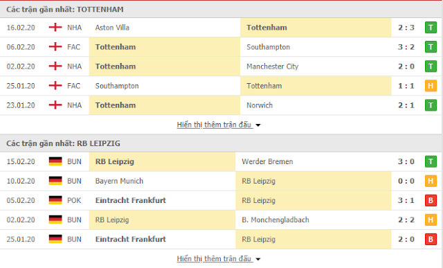 {12BET} Kèo Tottenham vs Leipzig, 03h ngày 20/2 Tot3