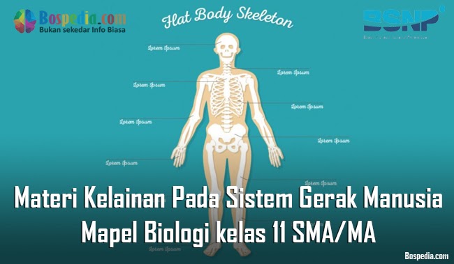 Kelainan yang terjadi pada otot karena kontraksi otot secara terus-menerus sehingga otot mengejang d