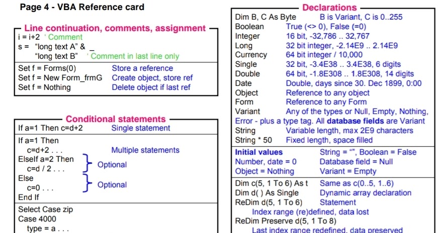 VBA Reference Card 2020[Free PDF file] - KING OF EXCEL