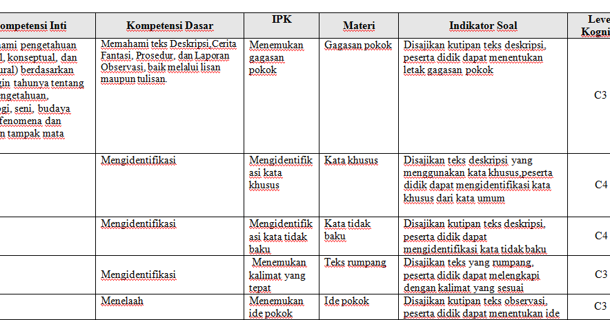 Kisi Kisi Pas Bahasa Indonesia Smp - panji