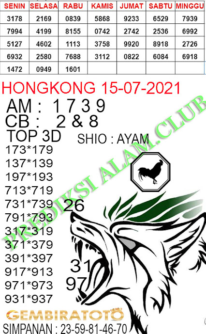 Syair Togel Hongkongpools 15 Juli 2021 Syair Terlengkap Hari Ini