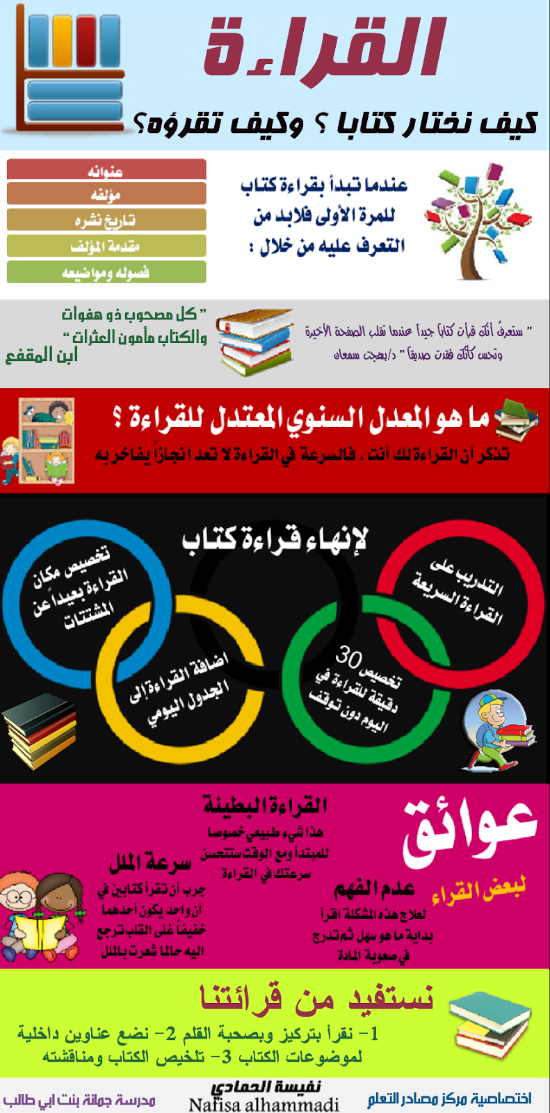 تستخدم هذه القراءة عندما أقرأ كتاباً في استراحة المستشفى :