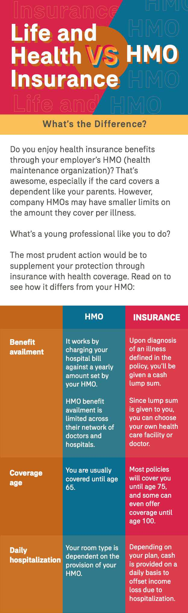 Insurance VS HMO Young Savers Ph