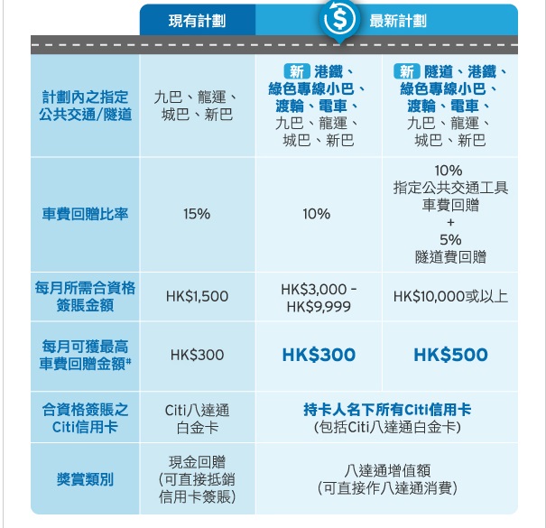 交通 費 計算