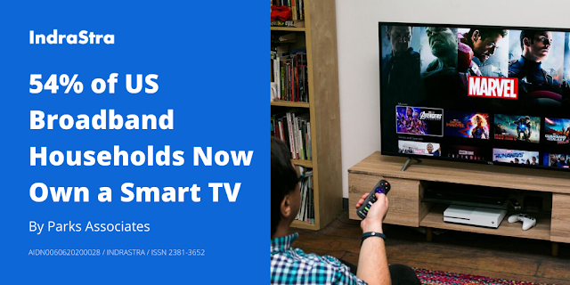 54% of US Broadband Households Now Own a Smart TV