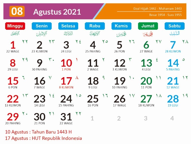 11+ Data Hk 2021 Agustus