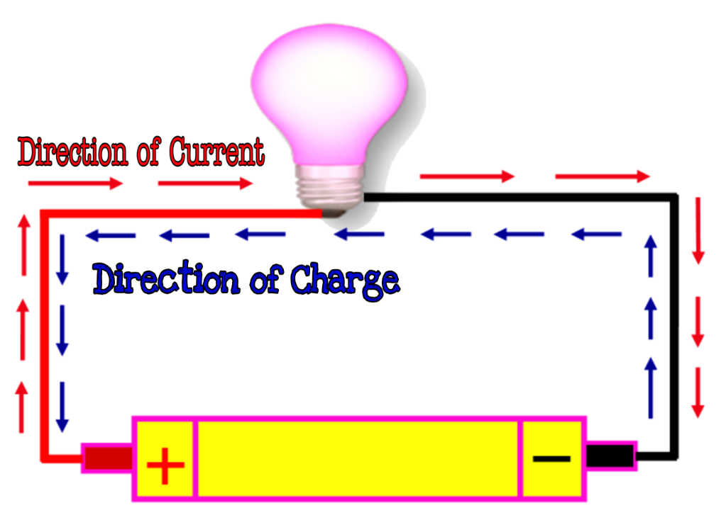 Electric current kise kahate hain ? करेंट क्या है ? जानिए करेंट