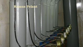 Apa bahasa Inggrisnya TINDAKAN