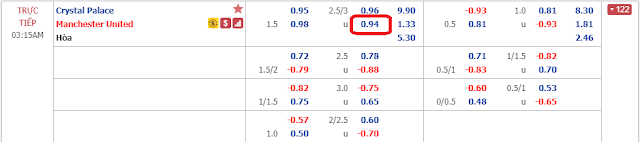 Tỷ lệ kèo Crystal Palace vs Man United, 2h15 ngày 17/7 Manu