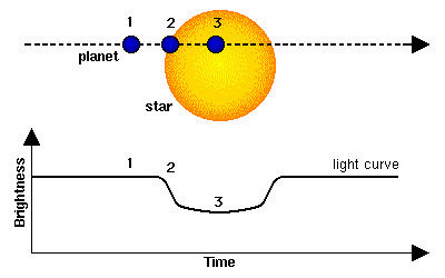 NIBIRU, ULTIMAS NOTICIAS Y TEMAS RELACIONADOS (PARTE 28) - Página 11 Transit-method-exoplanet-ESA