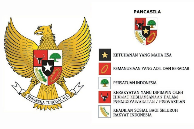 Materi CPNS Tentang Pancasila Lengkap!TERLENGKAP