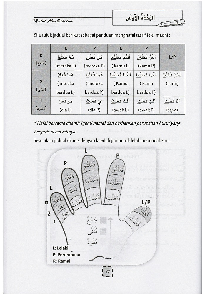 BUKU RUJUKAN DAN LATIHAN BAHASA ARAB PT3 DAN SPM MODUL ABU SAKEENA