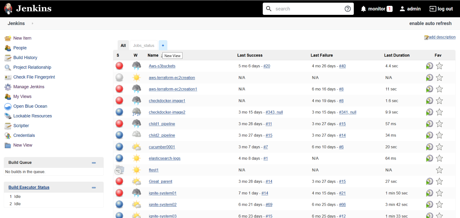 Jenkins Jobs status dashboard by Build Monitor Plugin