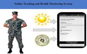 Soldier Health Position Tracking System