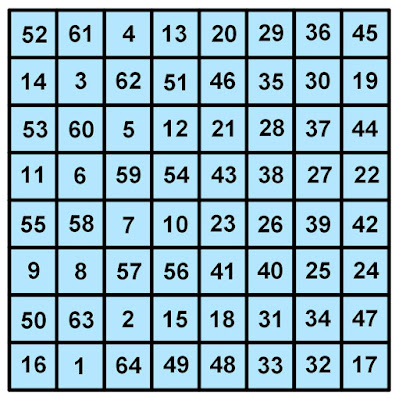No només de nombres consecutius viu el quadrat màgic
