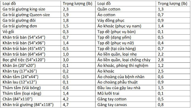 Bảng tính trọng lượng sấy