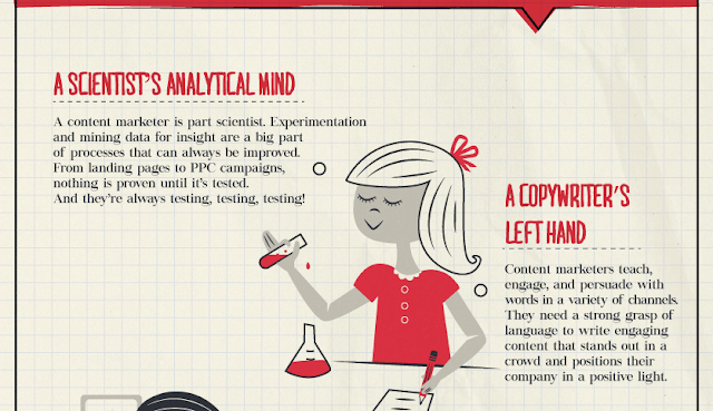#Infographic: Portrait of a Content Marketer: More Than a Marketer