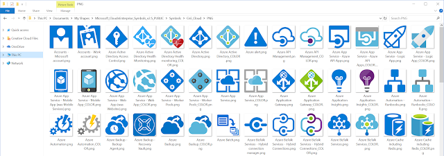 Microsoft Azure Cloud and AI Symbol / Icon Set Available | MSDEVBUILD