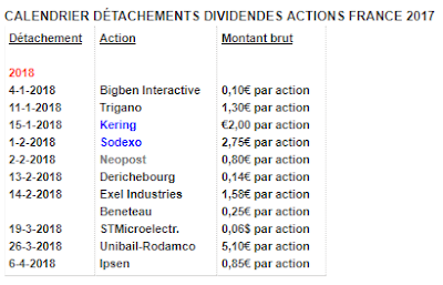Detachements dividende actions janvier 2018 France