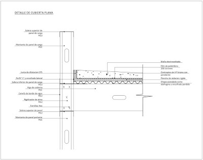 Detalles constructivos CAD: Detalles constructivos SteelFrame