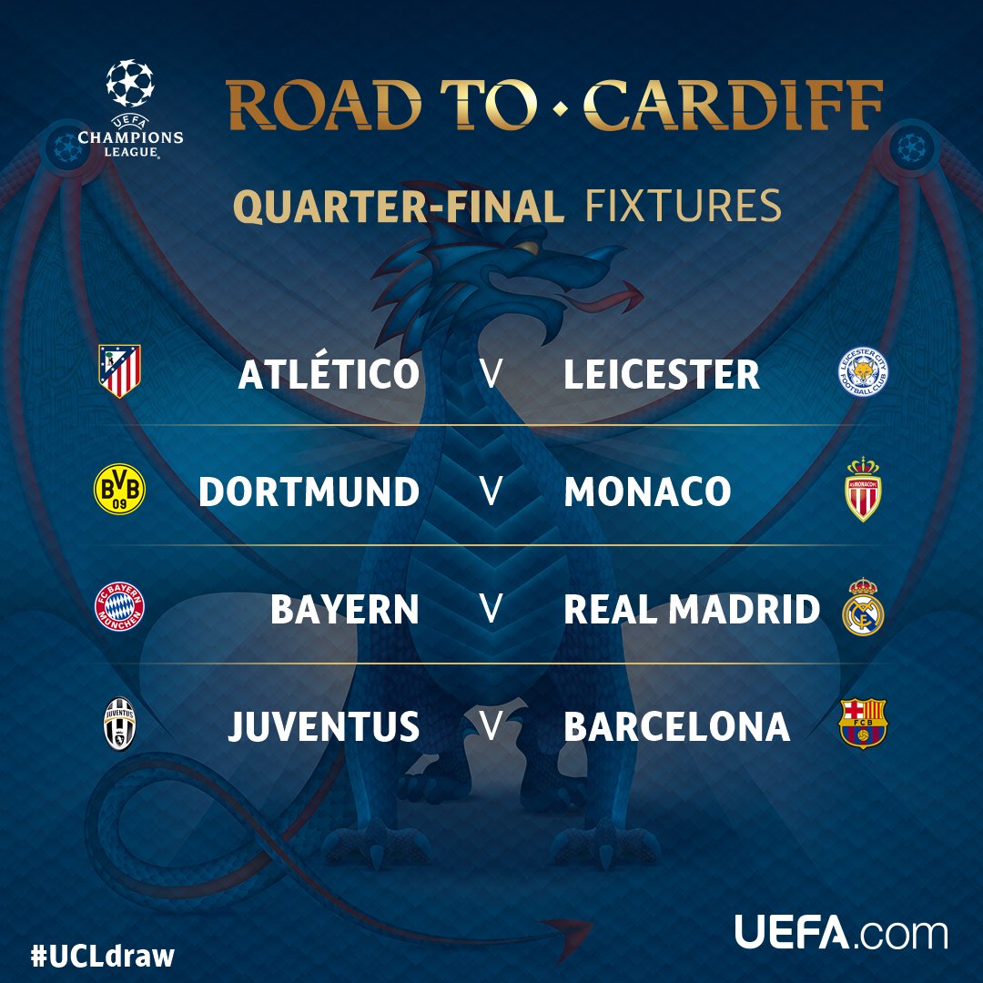 Champions League + Europa League Quarter Finals Draw - Footy Headlines