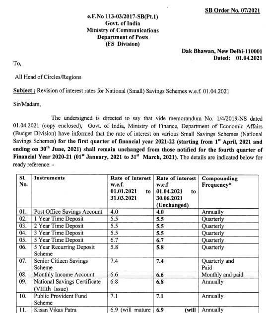 post-office-interest-rates-table-april-2021-on-post-office-schemes-fd