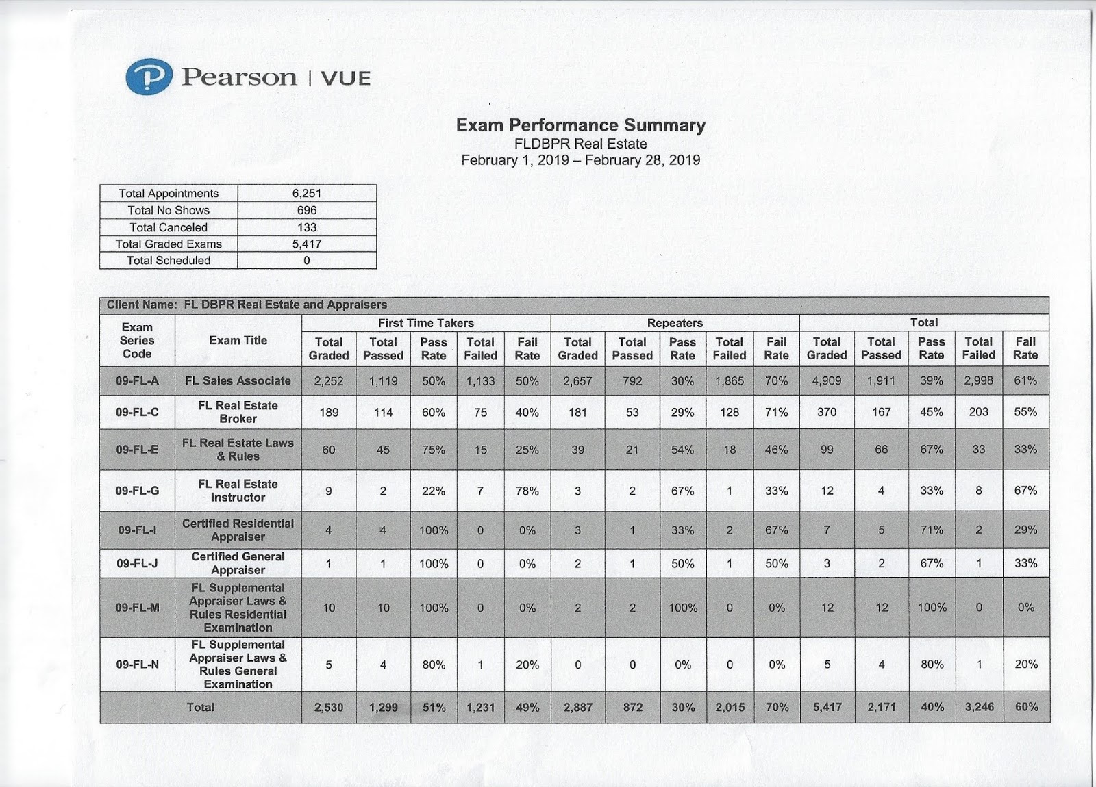 The Best of Andy Brown and The Climer School of Real Estate February