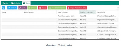 Panduan Lengkap Pengisian Sarpras Tabel Tanah Dan Bangunan, Ruang Alat, Angkutan & Buku Pada Aplikasi Dapodik Versi 2022