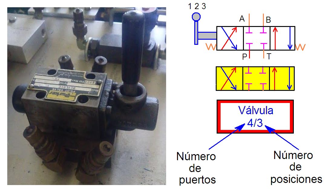 Tipos De Valvulas Hidraulicas Tipos De Valvulas Hidraulicas