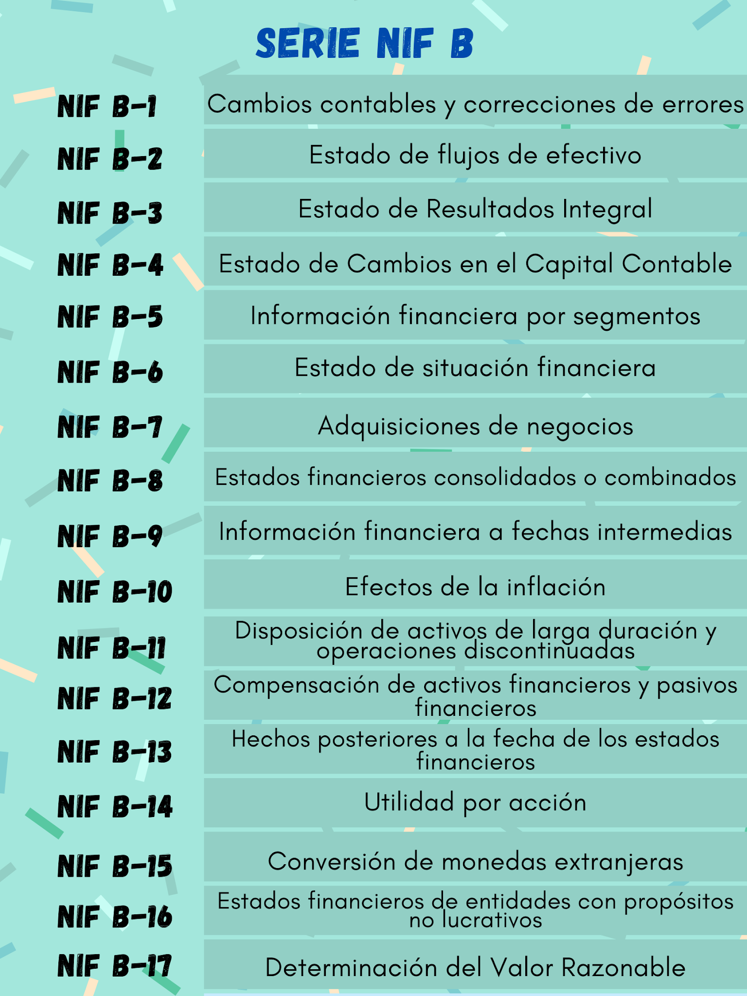 Importancia de las NIF Clasificación de las NIF