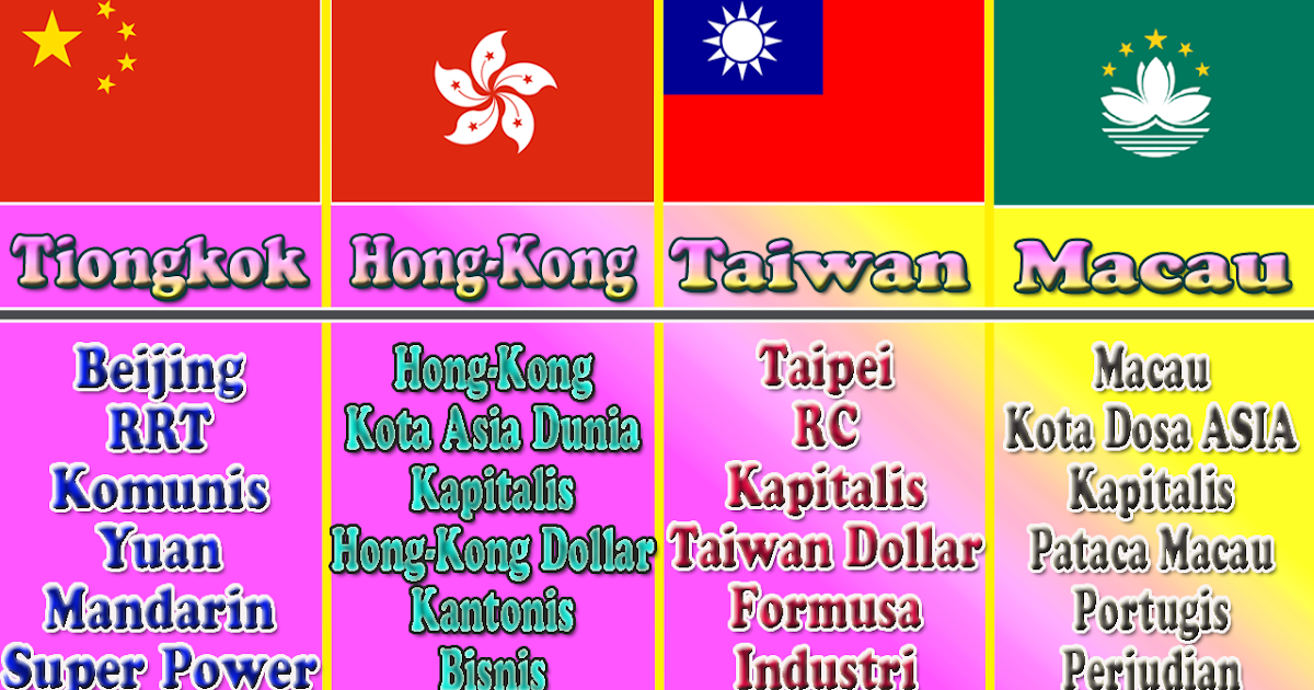 Perbedaan Negara China Tiongkok, Taiwan, HongKong dan Macau