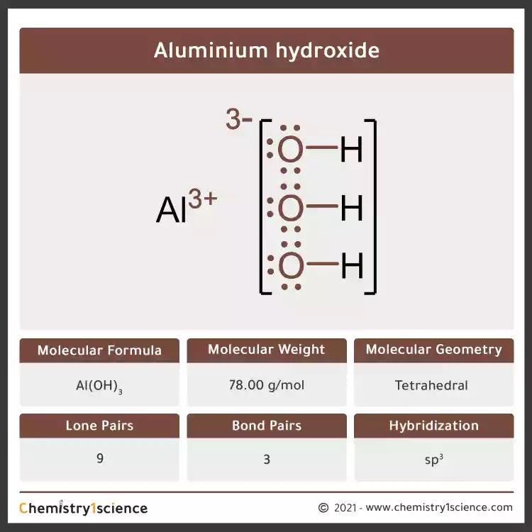 Aluminium hydroxide Al(OH)3: Molecular Geometry - Hybridization - Molecular Weight - Molecular Formula - Bond Pairs - Lone Pairs - Lewis structure – infographic