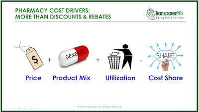 Pharmacy Cost Drivers