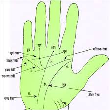 Hastrekha in hindi with picture Hastrekha in hindi with picture