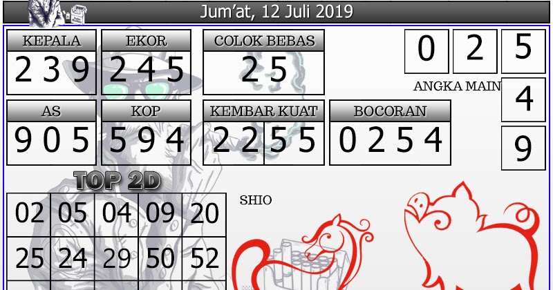 Info Prediksi Togel Prediksi Togel Sydney 12 Juli 2019