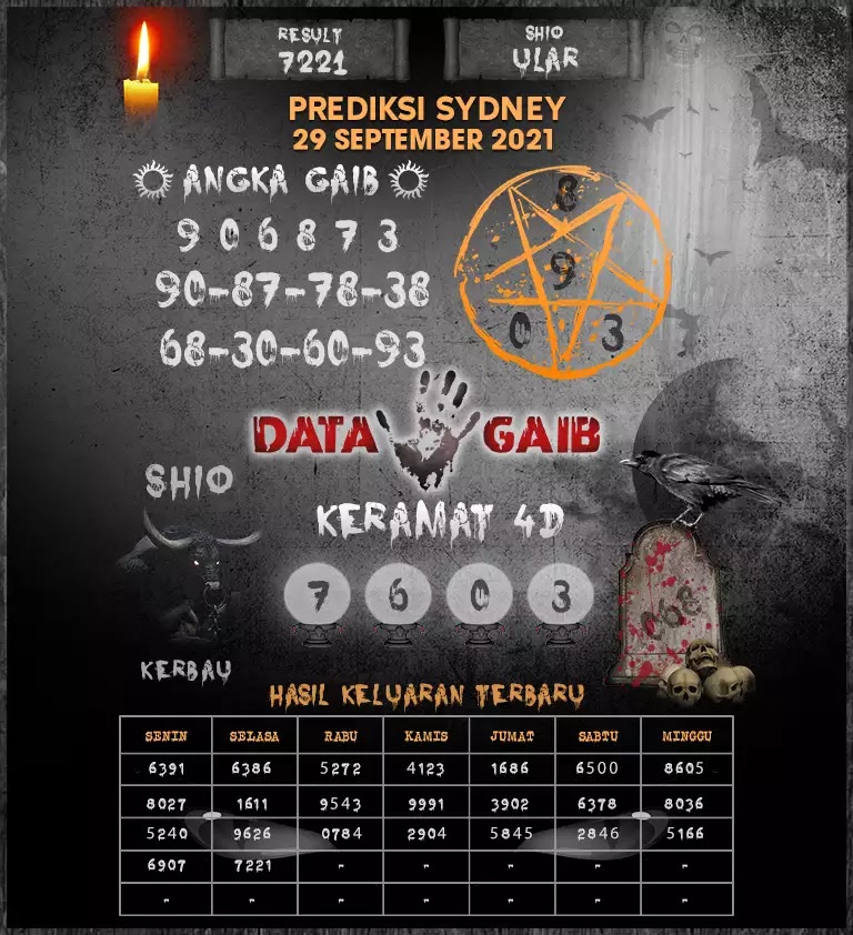Prediksi Syair Sdy 29 September 2021 Pangkalantoto
