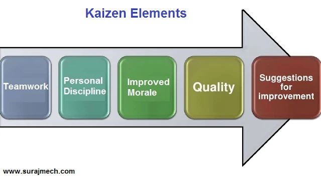 Kaizen elements