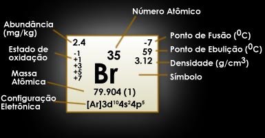 Bromo | Br Bromo | Br