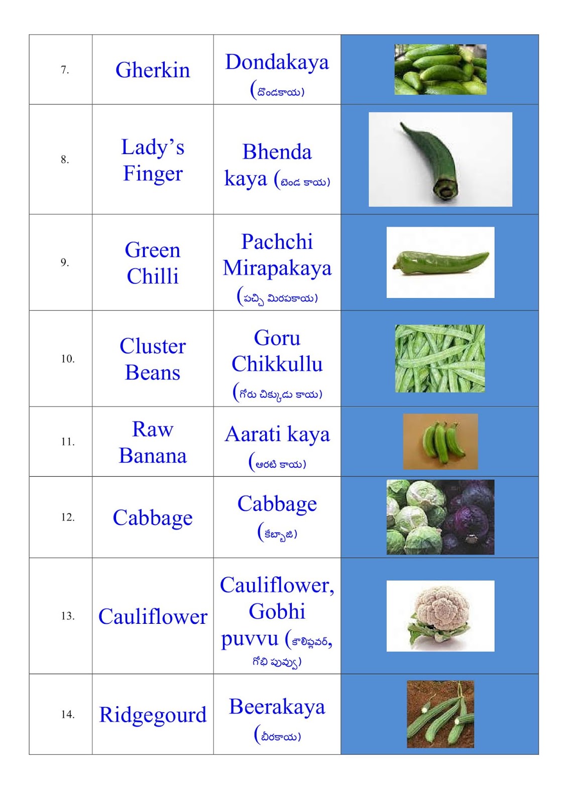 Thyroid Food Chart