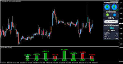 Cheap forex courses