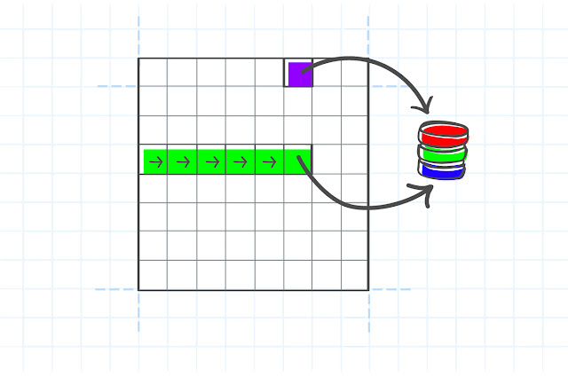 Chromium Blog