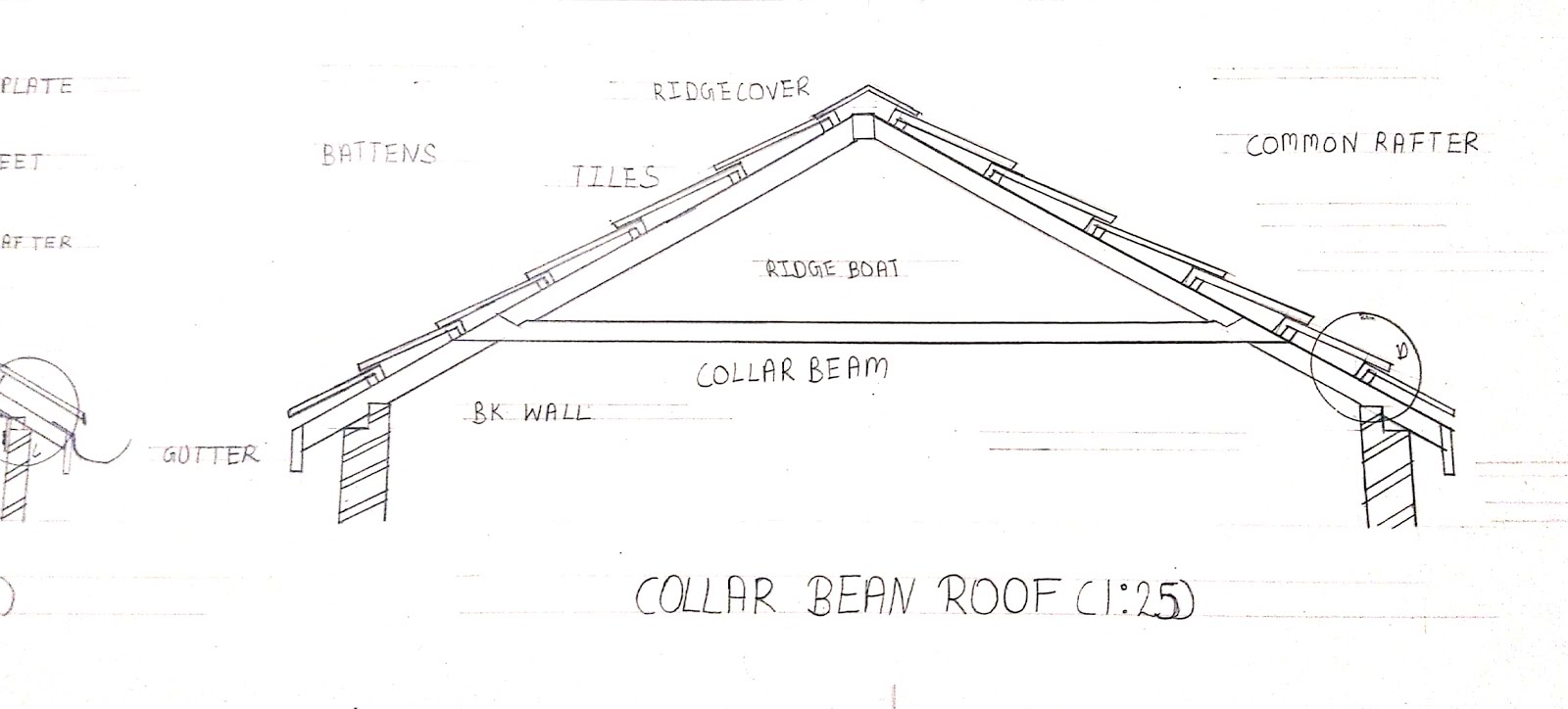 Types of pitched roof ARCHITECT'S WORLD