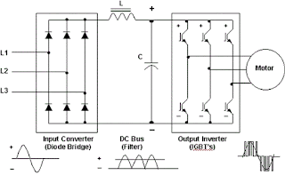 Variable Frequency Drive or VFD - electrical and electronics technology